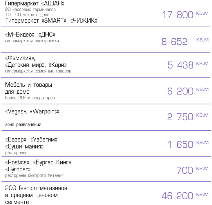 арендаторы