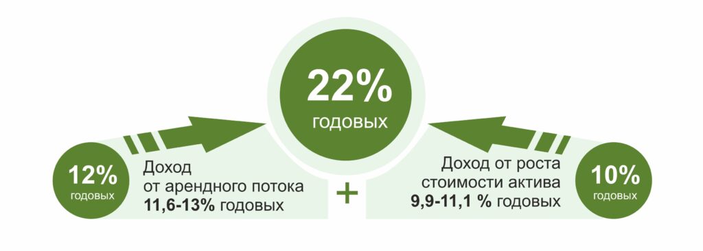 доход22