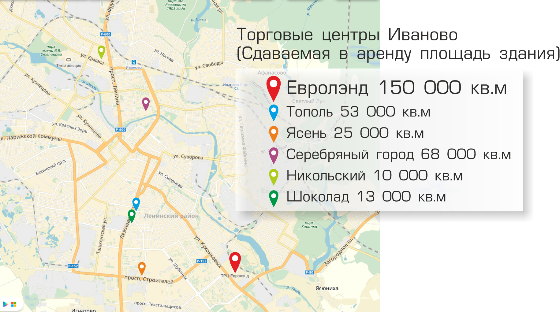 конкуренты
